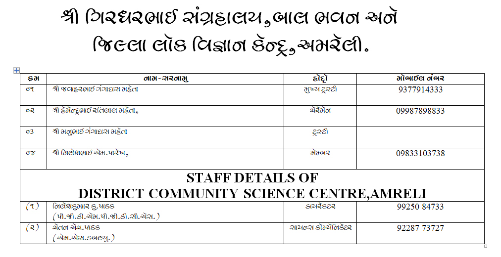 MANAGMENTS OF District Community Science Centre,Children’s Museum & Bal Bhavan,AMRELI