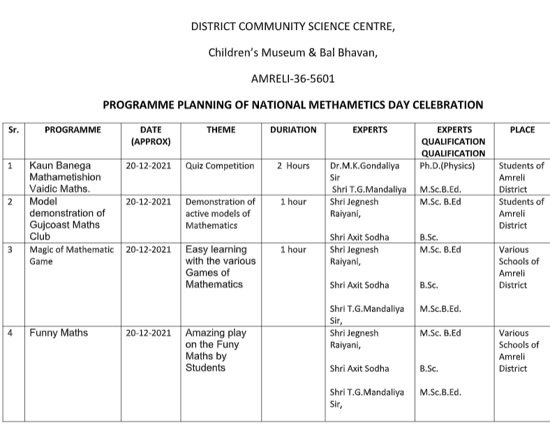 NATIONAL MATHEMATICS DAY CELEBRATION