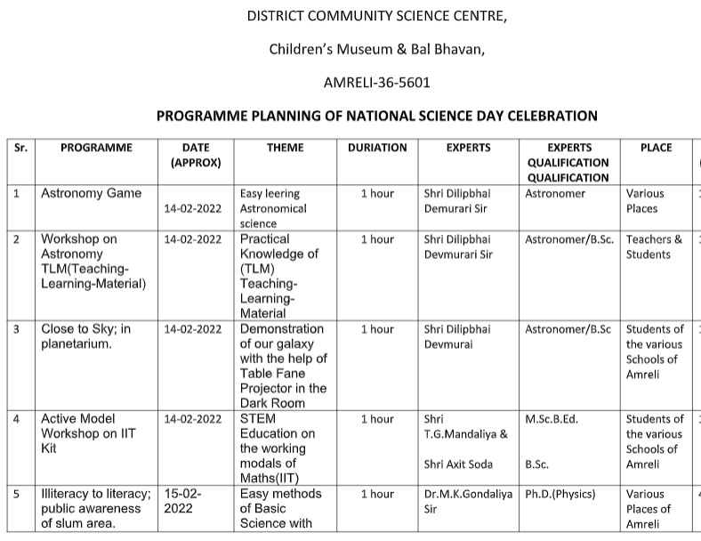 NATIONL SCIENCE DAY CELEBRATION