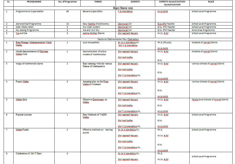 PROGRAMME PLANNING; DECEMBER-2021