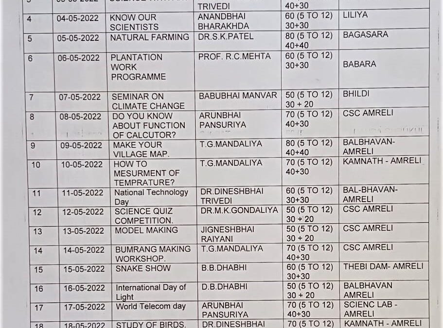 PROGRAMME PLANING OF MAY-2022