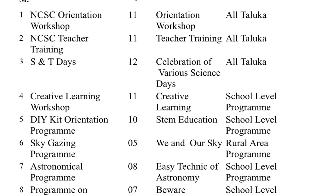 PROGRAMME  PLANING OF JULY-2022