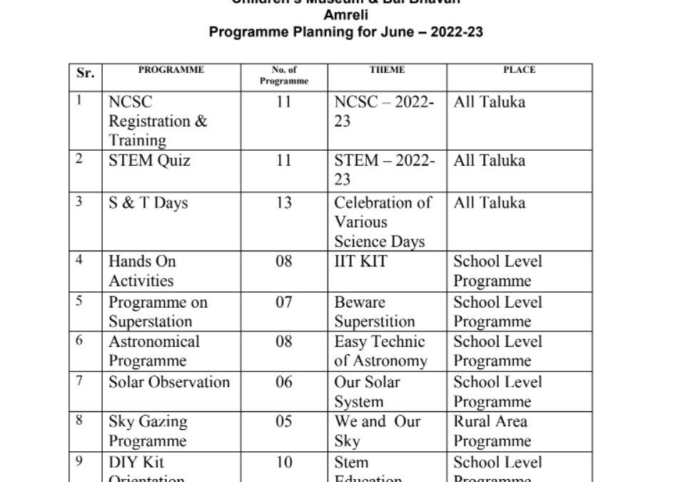 PROGRAMME PLANNING-JUNE-2022