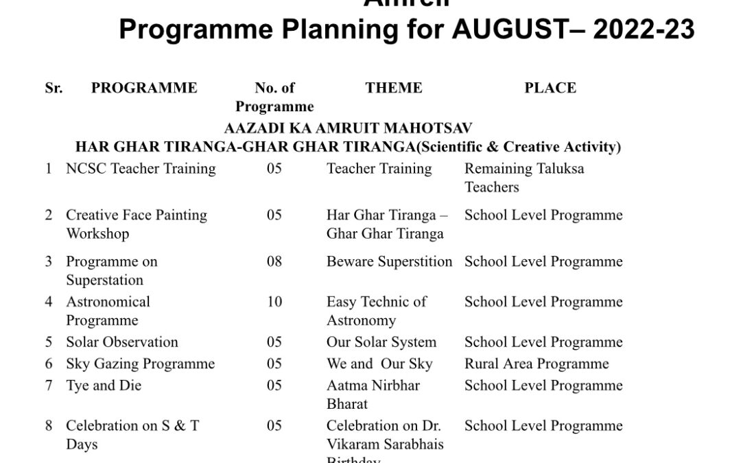 ACTION PLAN OF August-2022 Scientific Activities