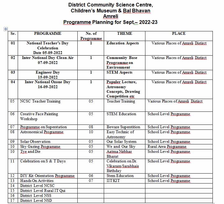 PROGRAMME PLANNING OF SEPT.2022