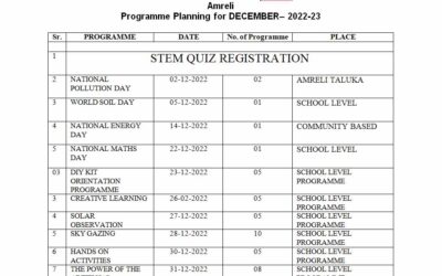 PROGRAMME PLANING OF DECEMBER-2022