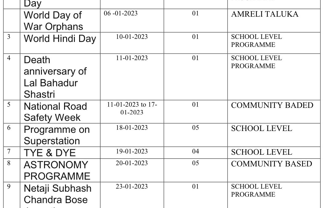 PROGRAMME PLANNING OF JANUARY-2022