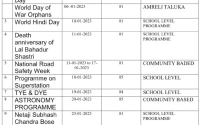 PROGRAMME PLANNING OF JANUARY-2022