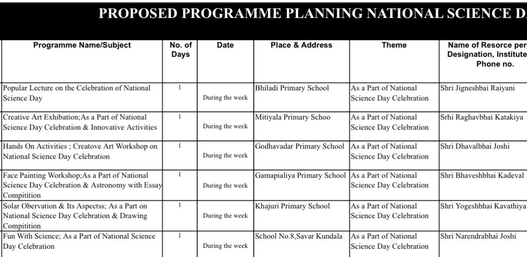 Programme Planning FEB-2023(National Science Day Mega Celebration)