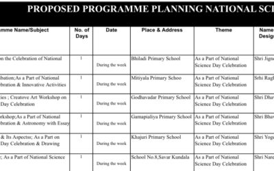 Programme Planning FEB-2023(National Science Day Mega Celebration)