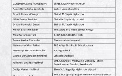 Congratulations to Students of Amreli District (STEM QUIZ Winner for National Level STEM QUIZ) Gojcost.DST.Govt. Of Gujarat