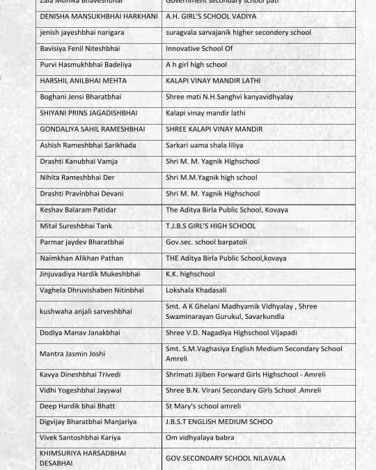 Congratulations to Students of Amreli District (STEM QUIZ Winner for National Level STEM QUIZ) Gojcost.DST.Govt. Of Gujarat